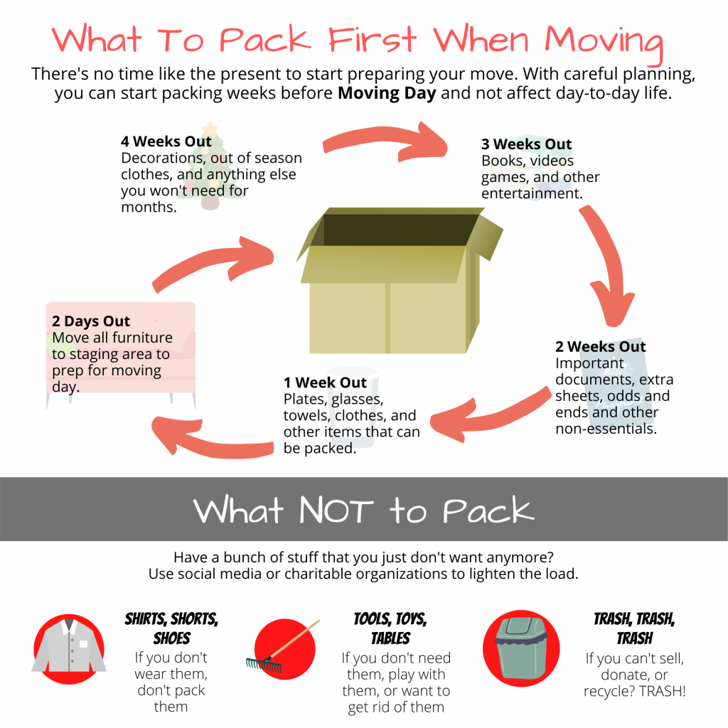 What to Pack Last When Moving Smooth Move People