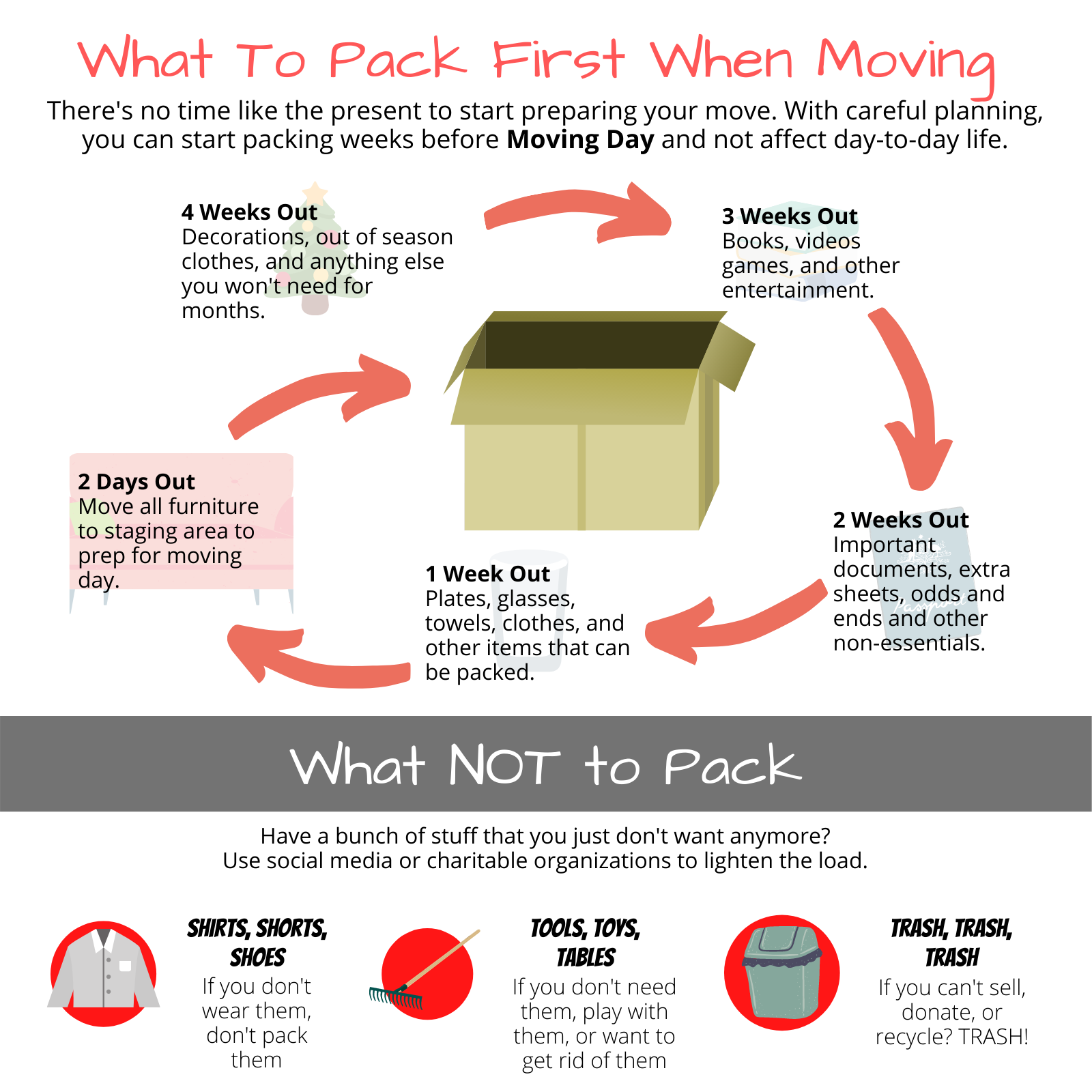 What To Pack For Your First Night Of a Move? [Infographic]